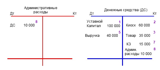 Финансовая отчетность в 3D