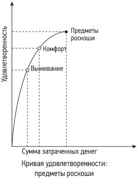 Кошелек или жизнь? Вы контролируете деньги или деньги контролируют вас