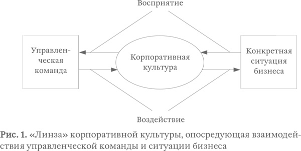 Капитализм под копирку. Иллюзии эффективных менеджеров