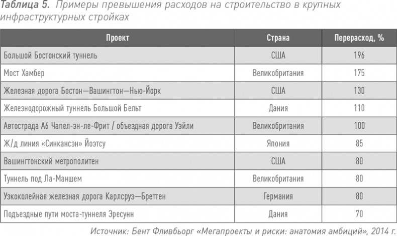 Инвестиции в инфраструктуру: Деньги, проекты, интересы. ГЧП, концессии, проектное финансирование