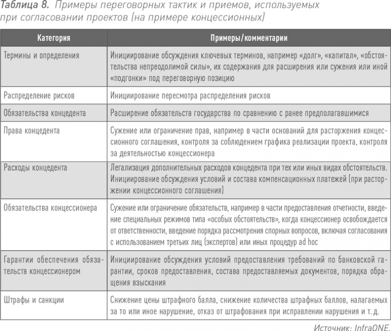 Инвестиции в инфраструктуру: Деньги, проекты, интересы. ГЧП, концессии, проектное финансирование