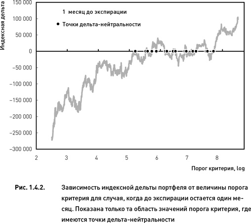 Опционы. Разработка, оптимизация и тестирование торговых стратегий