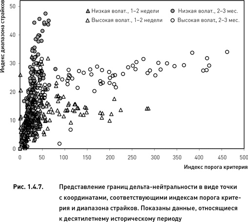 Опционы. Разработка, оптимизация и тестирование торговых стратегий