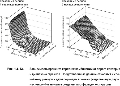 Опционы. Разработка, оптимизация и тестирование торговых стратегий