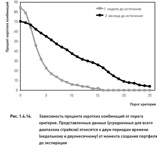 Опционы. Разработка, оптимизация и тестирование торговых стратегий