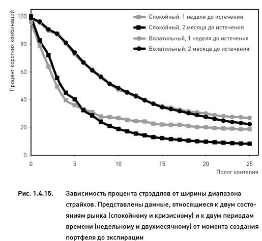 Опционы. Разработка, оптимизация и тестирование торговых стратегий