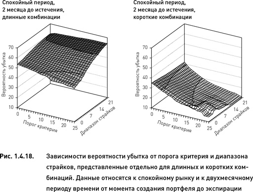 Опционы. Разработка, оптимизация и тестирование торговых стратегий