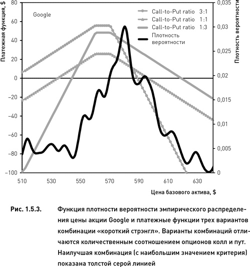 Опционы. Разработка, оптимизация и тестирование торговых стратегий