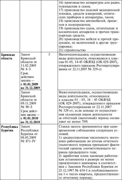 Как правильно применять «упрощенку»