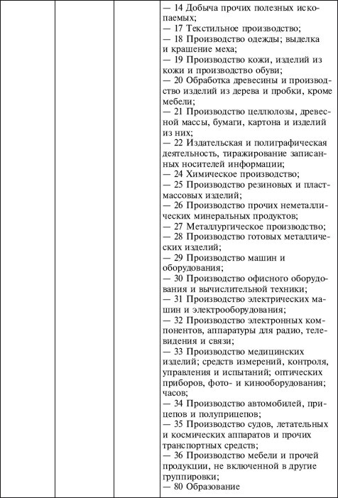 Как правильно применять «упрощенку»