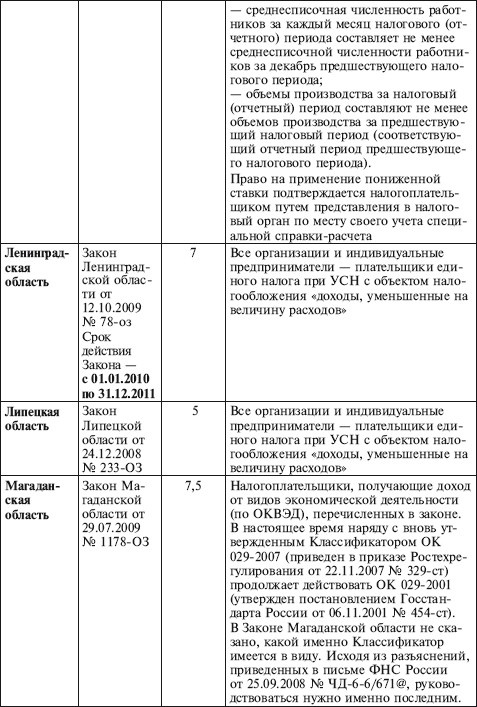 Как правильно применять «упрощенку»