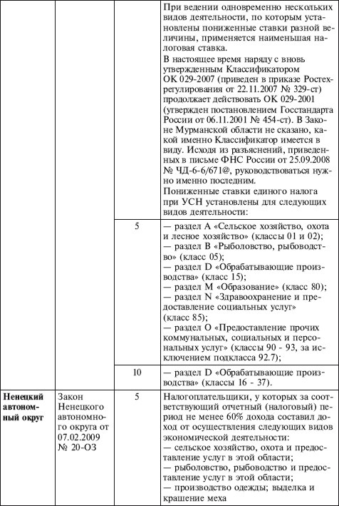 Как правильно применять «упрощенку»