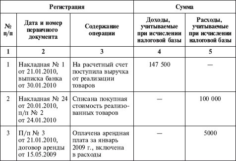 Как правильно применять «упрощенку»