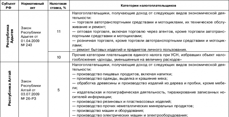 «Упрощенец». Все о специальном налоговом режиме для малого бизнеса