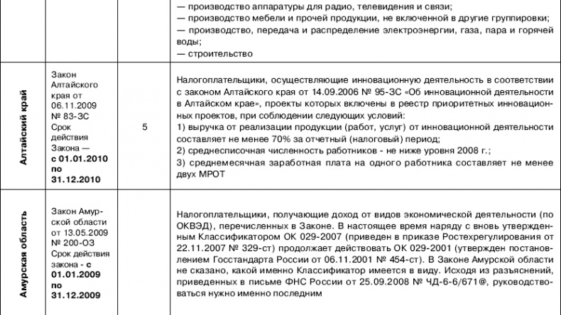 «Упрощенец». Все о специальном налоговом режиме для малого бизнеса