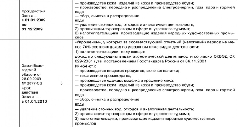 «Упрощенец». Все о специальном налоговом режиме для малого бизнеса