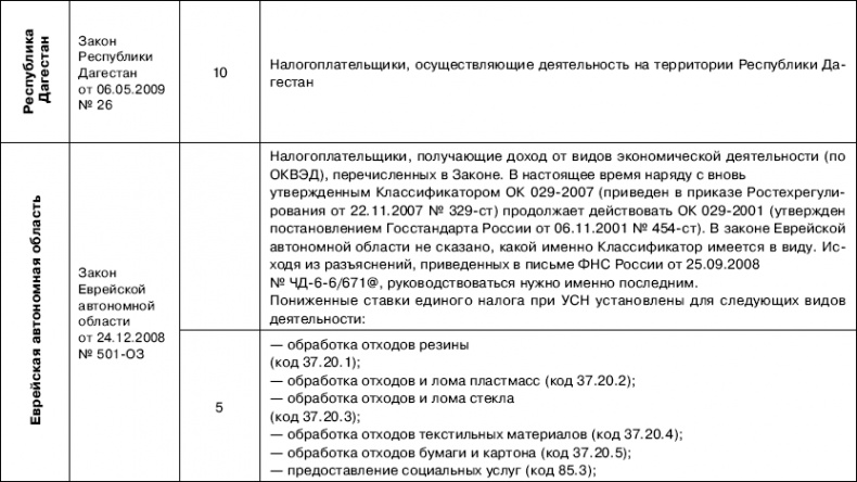 «Упрощенец». Все о специальном налоговом режиме для малого бизнеса