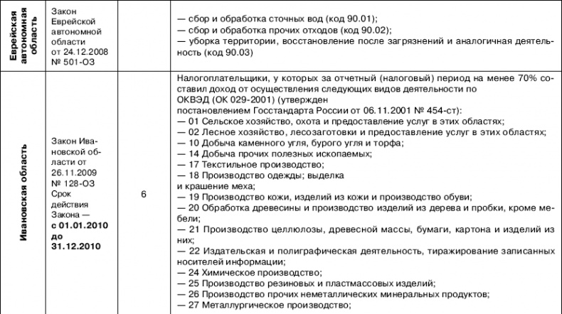 «Упрощенец». Все о специальном налоговом режиме для малого бизнеса