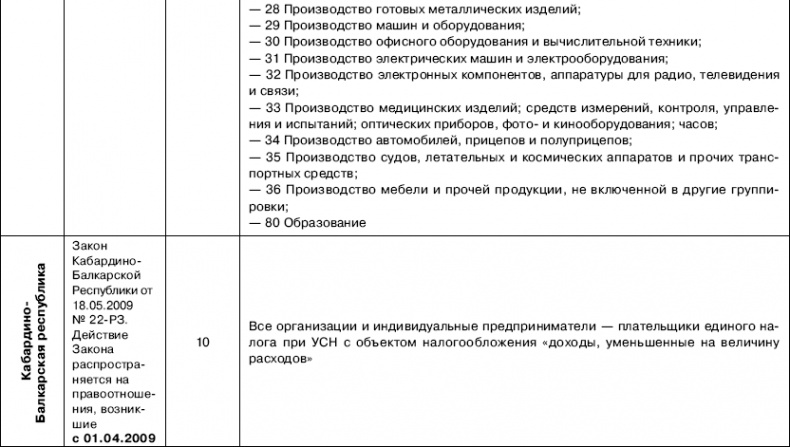 «Упрощенец». Все о специальном налоговом режиме для малого бизнеса