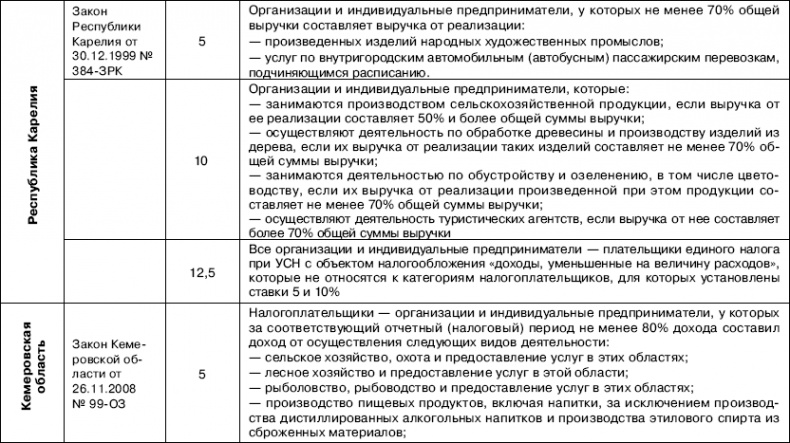 «Упрощенец». Все о специальном налоговом режиме для малого бизнеса