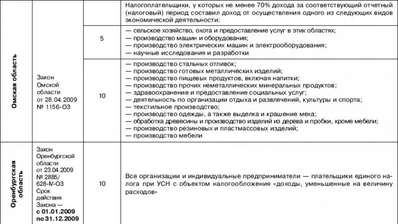 «Упрощенец». Все о специальном налоговом режиме для малого бизнеса