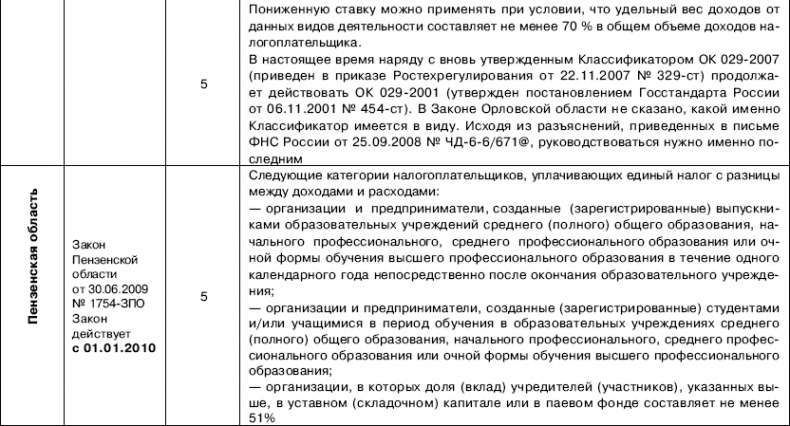 «Упрощенец». Все о специальном налоговом режиме для малого бизнеса