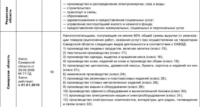 «Упрощенец». Все о специальном налоговом режиме для малого бизнеса