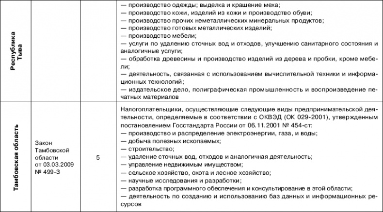 «Упрощенец». Все о специальном налоговом режиме для малого бизнеса