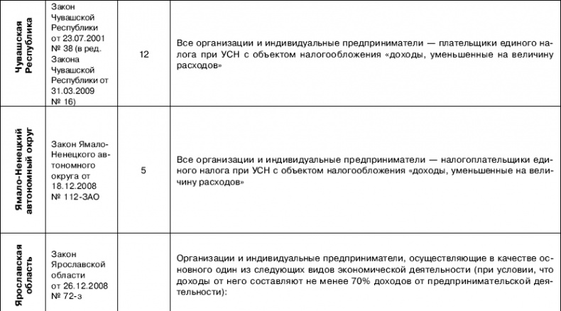 «Упрощенец». Все о специальном налоговом режиме для малого бизнеса