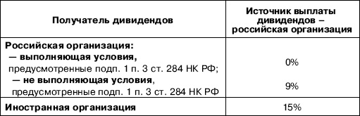 «Упрощенец». Все о специальном налоговом режиме для малого бизнеса