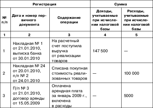 «Упрощенец». Все о специальном налоговом режиме для малого бизнеса