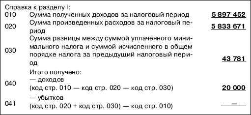 «Упрощенец». Все о специальном налоговом режиме для малого бизнеса