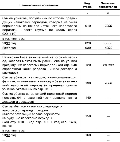 «Упрощенец». Все о специальном налоговом режиме для малого бизнеса