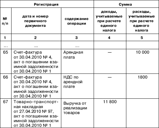 «Упрощенец». Все о специальном налоговом режиме для малого бизнеса