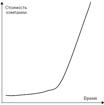 Бизнес-ангелы. Как привлечь их деньги и опыт под реализацию своих бизнес-идей