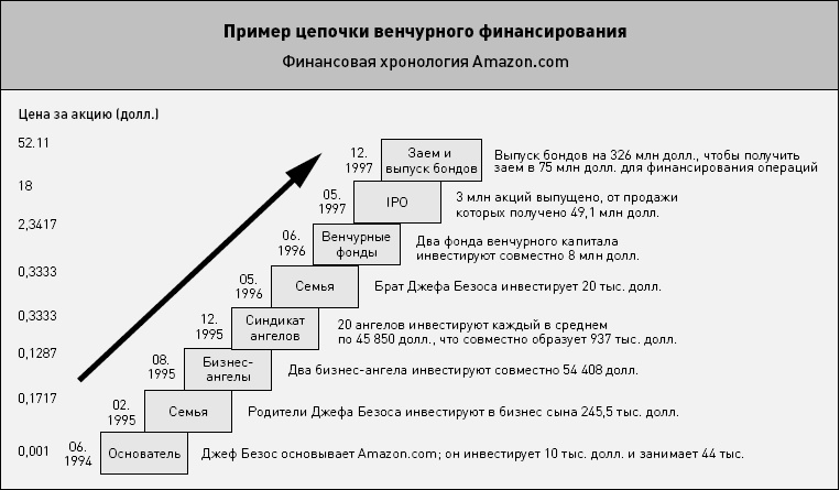 Бизнес-ангелы. Как привлечь их деньги и опыт под реализацию своих бизнес-идей