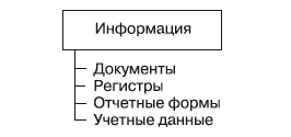 Формирование системы финансового мониторинга в кредитных организациях