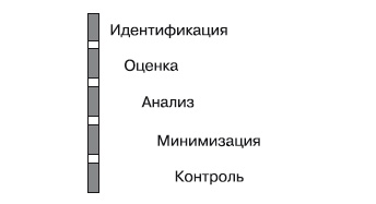 Формирование системы финансового мониторинга в кредитных организациях