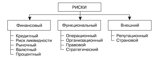 Формирование системы финансового мониторинга в кредитных организациях