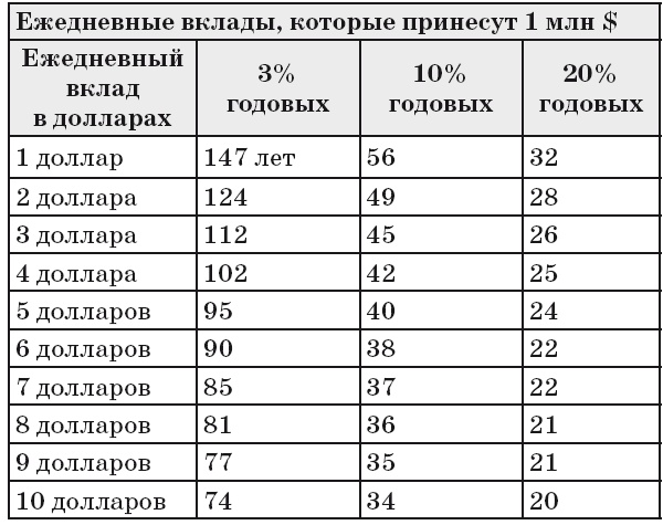 Камасутра для инвестора