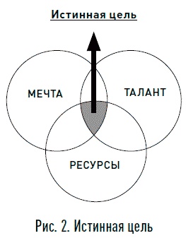 Один на один с биржей. Эмоции под контролем