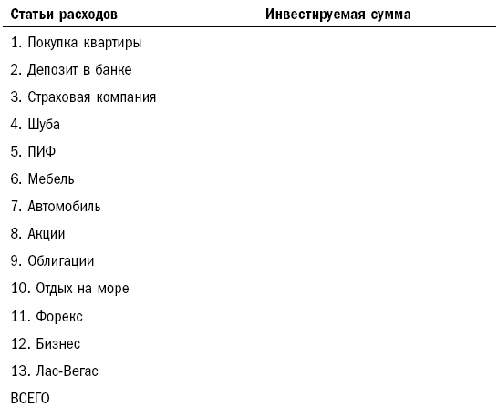 Как составить личный финансовый план и как его реализовать