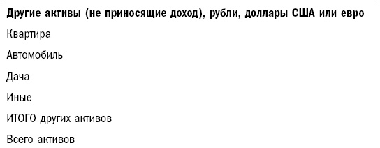 Как составить личный финансовый план и как его реализовать