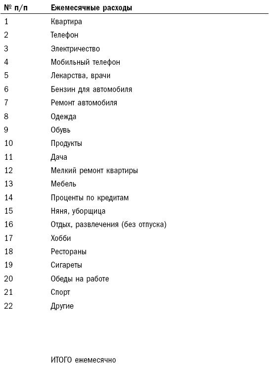 Как составить личный финансовый план и как его реализовать