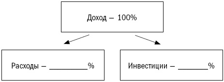 Как составить личный финансовый план и как его реализовать