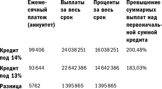 Куда уходят деньги. Как грамотно управлять семейным бюджетом