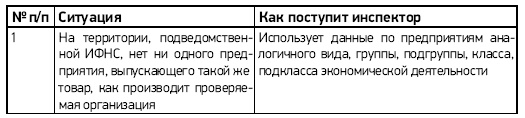 Налоговые проверки. Как выйти победителем!