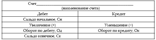 Современный бухгалтерский учет. Основной курс от аудитора Евгения Сивкова