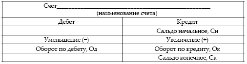 Современный бухгалтерский учет. Основной курс от аудитора Евгения Сивкова