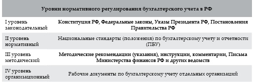 Современный бухгалтерский учет. Основной курс от аудитора Евгения Сивкова